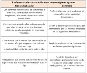 Novedades Del R Gimen Laboral Agrario Alcances De La Ley Lp