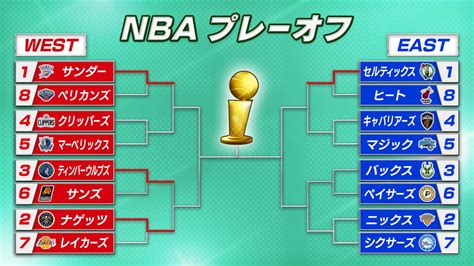 【nbaプレーオフ】レギュラーシーズン1位のセルティックスが準決勝進出 残りのチームは接戦（2024年5月3日掲載）｜日テレnews Nnn