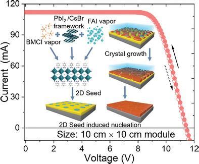 Scalable Fabrication Of Highperformance Perovskite Solar Cell Modules