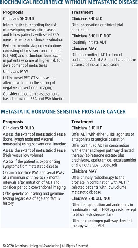 Advanced Prostate Cancer Auaastrosuo Guideline Part I Journal Of