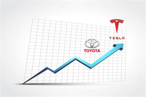 Tesla Has Become The World S Most Valuable Car Company