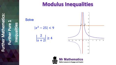 Inequalities With Modulus Function Mr Mathematics