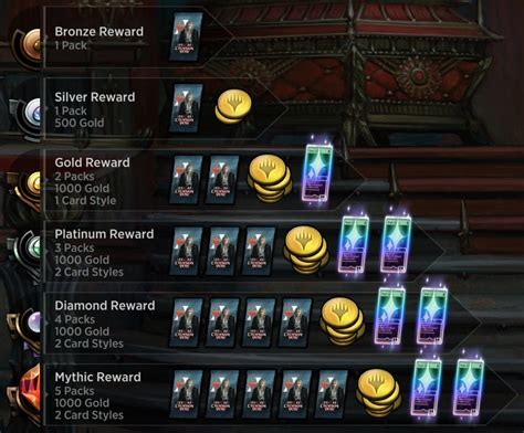 MTG Arena Ranked Rewards Explained Card Game Base