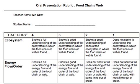 Class Presentations Food Chains And Webs