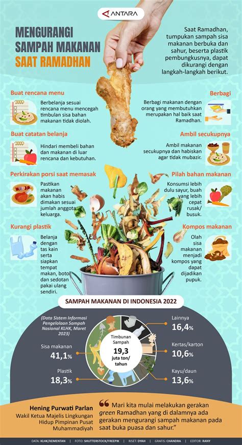 Mengurangi Sampah Makanan Saat Ramadhan Infografik ANTARA News