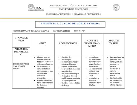 Elaboracion Cuadro Comparativo De Ninez Media Y Adolescencia Que Images