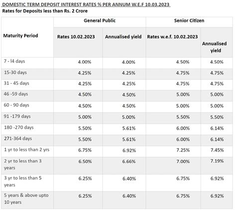 Recurring Deposit Passbook