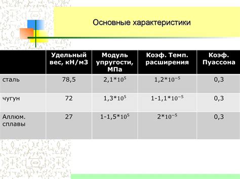 Стали 3 характеристика: Сталь 3 - расшифровка и характеристики