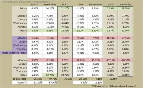 Triple Witching Effect on Index Investing – Almanac Smart