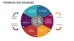 Technical Due Diligence PowerPoint And Google Slides Template PPT Slides