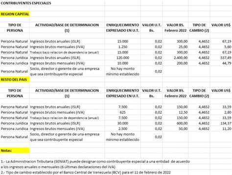 Conceptos Legales Sobre El Impuesto A Las Grandes Transacciones