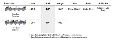 Oregon Chainsaw Chains Conversion Chart