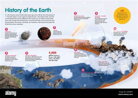 Infografía Del Proceso De Formación De La Tierra Los Continentes Y Los