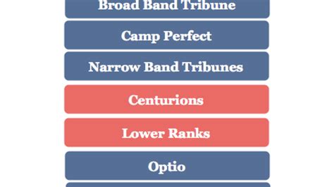 Ancient Roman Military Hierarchy Army Ranks Ancient Romans Hierarchy