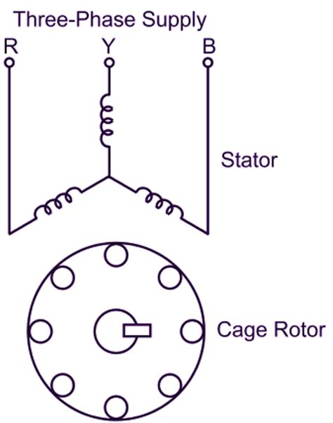 3 Phase Squirrel Cage Induction Motor