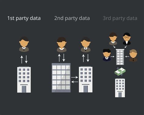 Why Advertisers Need First Party Data And How To Get It