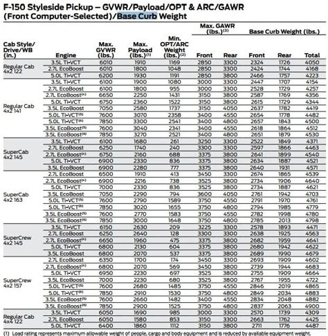 Ford Engine Weight Chart Ford Engine Sizes Chart