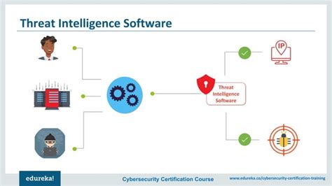 What Is Cyber Security Introduction To Cyber Security Cyber