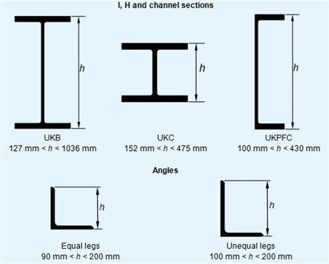 Structural Steel Beam Terminology The Best Picture Of Beam