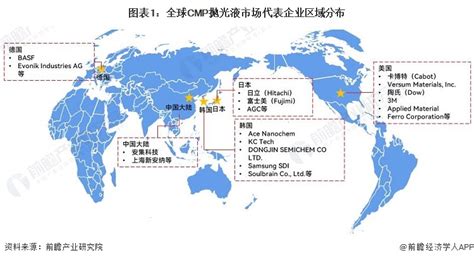 2023年全球cmp抛光液发展格局分析 美日龙头厂商垄断行业研究报告 前瞻网