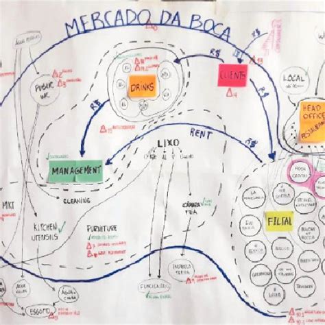 Pdf A Aplica O Da Abordagem Sist Mica No Mbito De Um Empreendimento