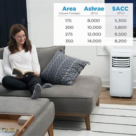 Midea Duo Btu Sacc Smart Inverter Portable Air Off