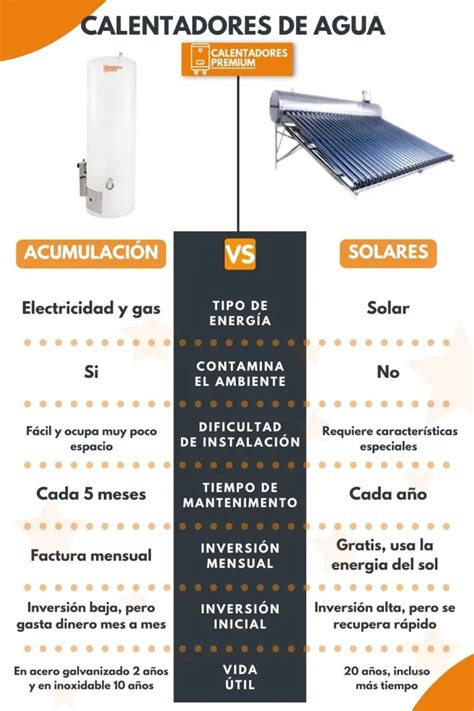 Qué ventajas y desventajas de un calentador solar Termasol La