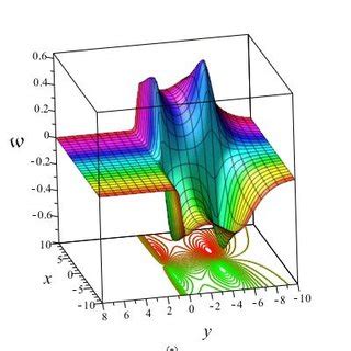 The 3D Profiles Display The Interaction Of Lump Wave With Solitons A