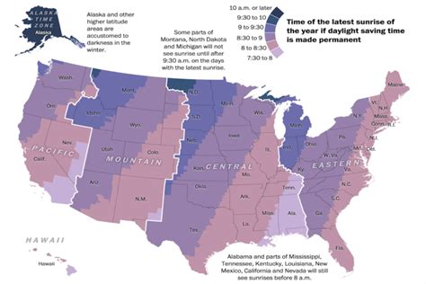 Visualizing Sunrise Times With Permanent Daylight Savings Time Center