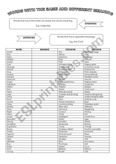 Words with same and different meaning - ESL worksheet by solsito