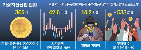 특금법 요건 충족해도가상자산거래소 요지부동 은행에 눈물 호소 이투데이