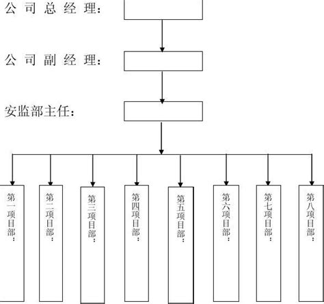 安全组织保证体系及责任目标分解网络图word文档免费下载亿佰文档网