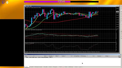 Trading Forex Scalping En Compte Demo Sur Metatrader Jour Youtube