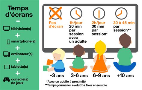 Écrans quelles règles de bon usage pour les enfants