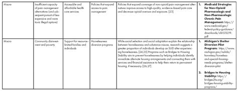 Primary Secondary And Tertiary Prevention Of Substance