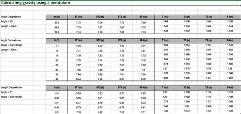 Solved Data Analysis Pts Total Pt Each Except As Chegg