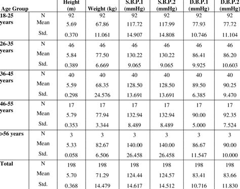 Blood Pressure Chart By Height