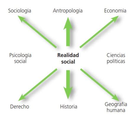 SOCIOLOGIA 4 Relación de la sociología con otras ciencias