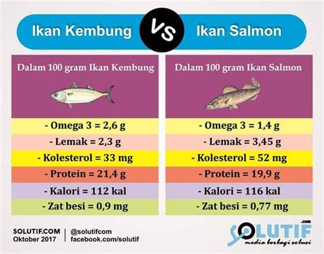 Eramuslim Selama Ini Ikan Salmon Digembar Gemborkan Sebagai Bahan