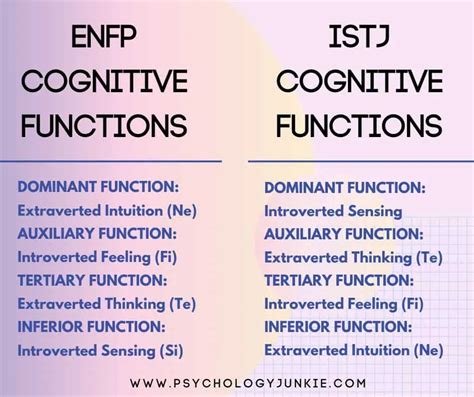 The Enfp And Istj Relationship When Opposites Attract Psychology Junkie