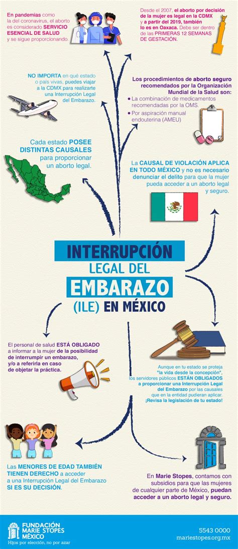 Interrupción Legal del Embarazo Marie Stopes México