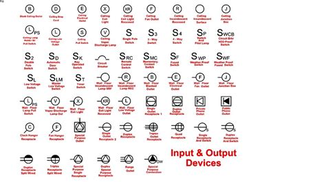 2d Architectural Electrical Symbols 3d Model