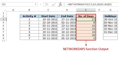 How To Calculate The Number Of Days Between Two Dates In Excel