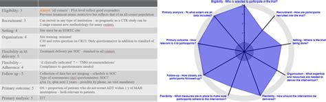 Frontiers Eortc 2238 “de Escalate” A Pragmatic Trial To Revisit