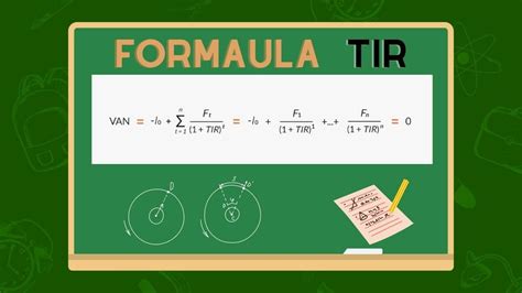 Tir Tasa Interna De Retorno Qu Es Y Cu L Es Su F Rmula