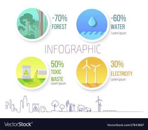 Ecology Facts Infographics Educational Poster Stock Vector, 42% OFF