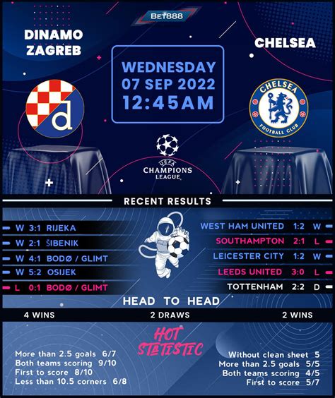 Dinamo Zagreb Vs Chelsea Bet888win