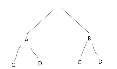 Statistics Why Does Probability Work Like This Mathematics Stack