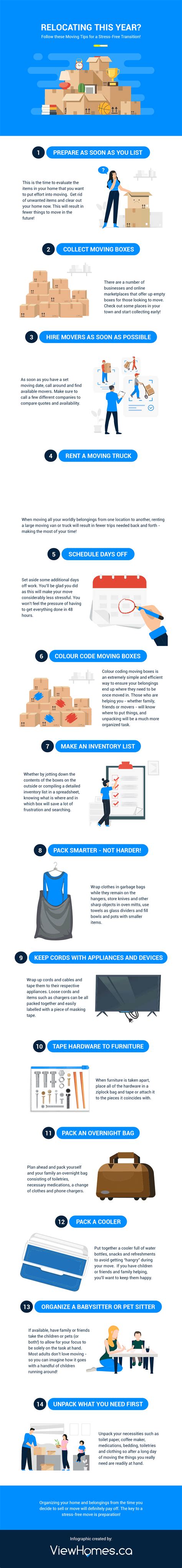 Relocating This Year Infographic Moving Tips Selling House Stress