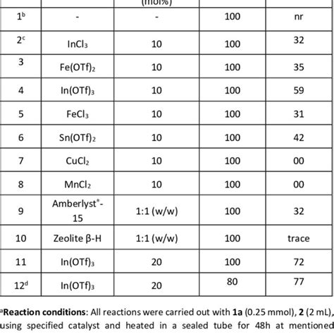 Representative Examples Of γ Butyrolactone Based Biologically Active